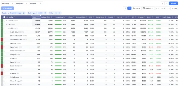 Reporting with 100+ dimensions